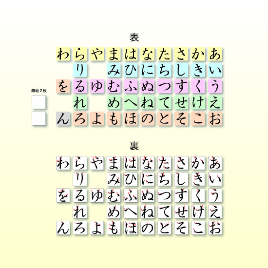 ひらがな カタカナ